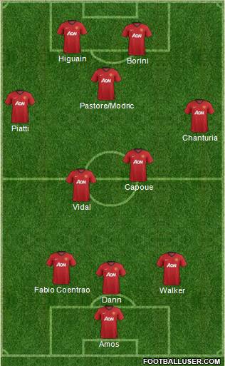 Manchester United Formation 2012