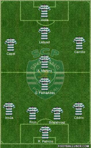 Sporting Clube de Portugal - SAD Formation 2012