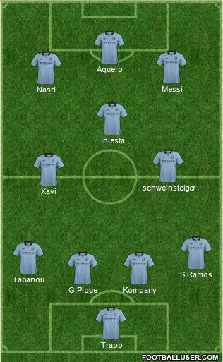 Manchester City Formation 2012