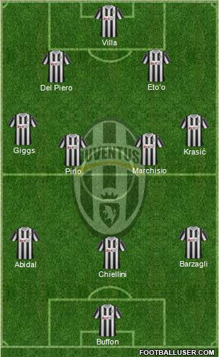 Juventus Formation 2012