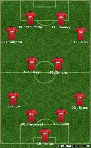Manchester United Formation 2012