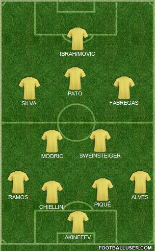 Dream Team Formation 2012