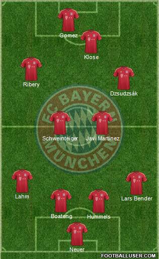 FC Bayern München Formation 2012