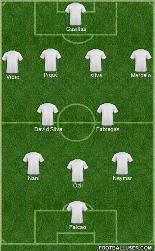 Europa League Team Formation 2012