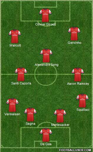 Arsenal Formation 2012