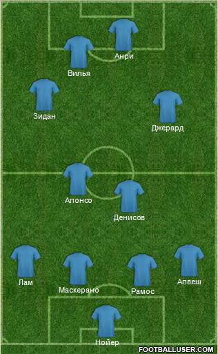 Dream Team Formation 2012