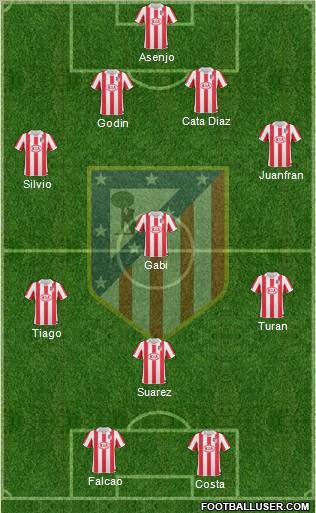 Atlético Madrid B Formation 2012