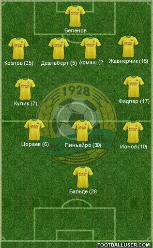 Kuban Krasnodar Formation 2012