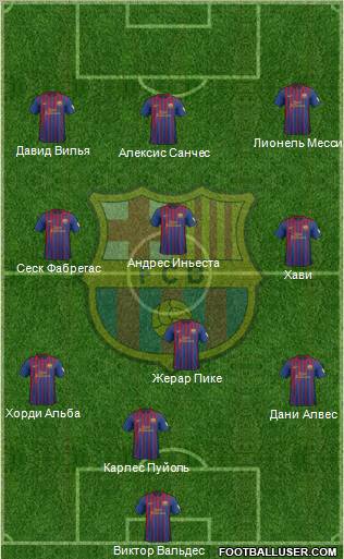 F.C. Barcelona Formation 2012