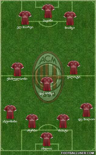 A.C. Milan Formation 2012