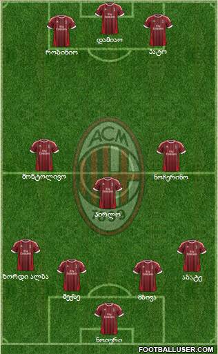 A.C. Milan Formation 2012