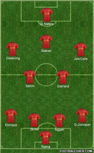 Liverpool Formation 2012