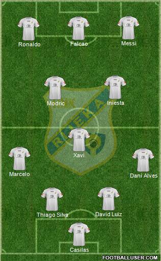 HNK Rijeka football formation