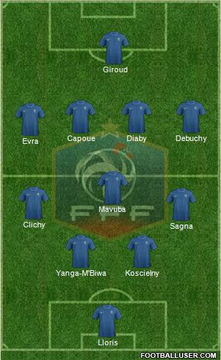 France Formation 2012