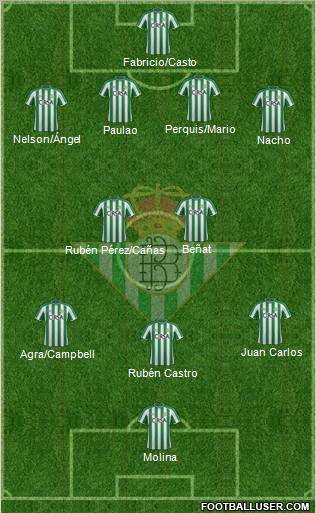 Real Betis B., S.A.D. Formation 2012