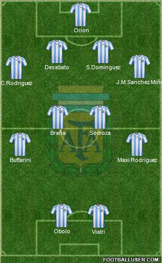 Argentina Formation 2012