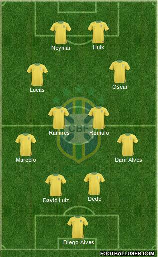 Brazil Formation 2012