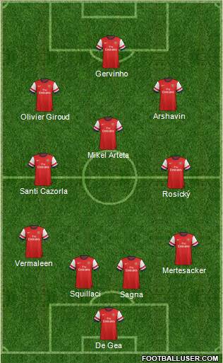 Arsenal Formation 2012
