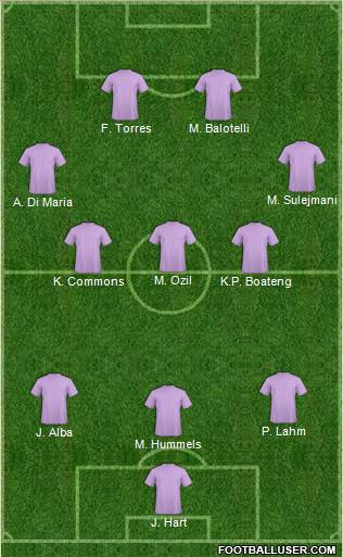 Fifa Team Formation 2012
