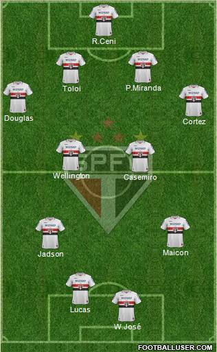 São Paulo FC Formation 2012