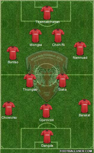 Muang Thong United Formation 2012