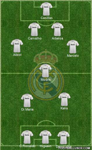 Real Madrid C.F. Formation 2012