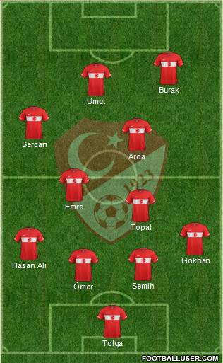 Turkey Formation 2012