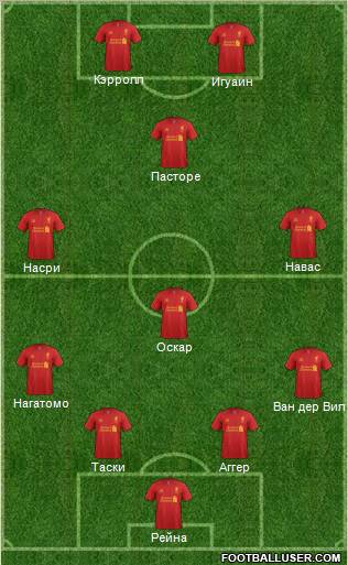 Liverpool Formation 2012