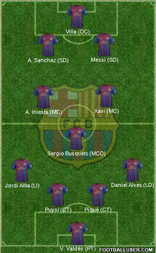 F.C. Barcelona Formation 2012