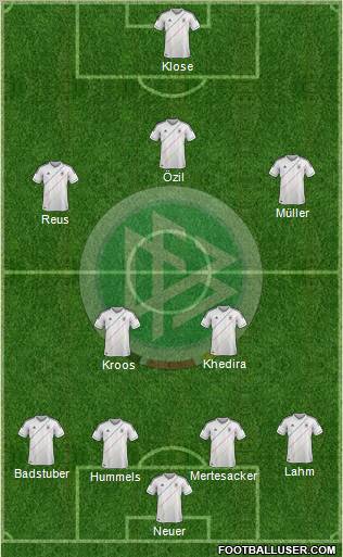 Germany Formation 2012