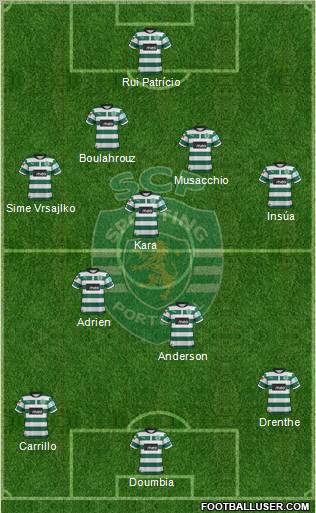 Sporting Clube de Portugal - SAD Formation 2012