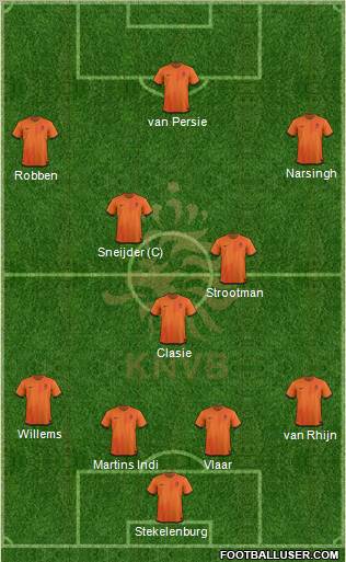 Holland Formation 2012