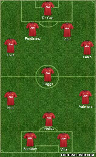 Manchester United Formation 2012