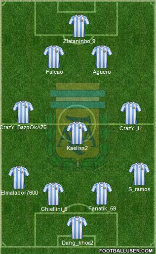 Argentina Formation 2012