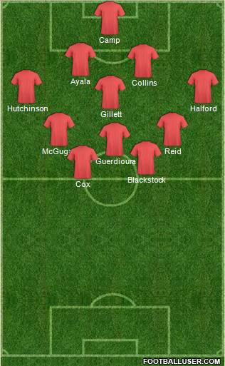 Championship Manager Team Formation 2012