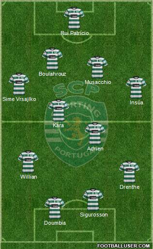 Sporting Clube de Portugal - SAD Formation 2012