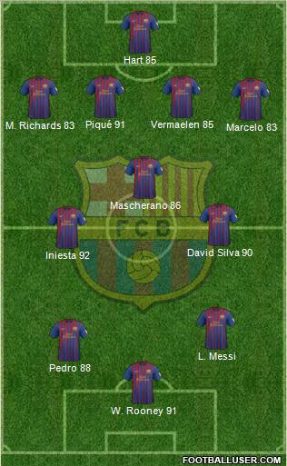 F.C. Barcelona Formation 2012