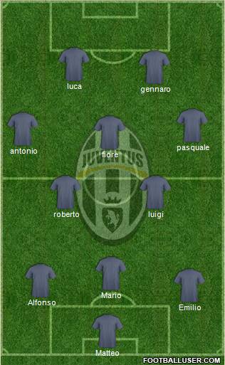Juventus Formation 2012