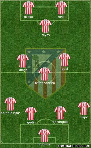 Atlético Madrid B Formation 2012