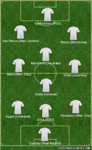 Dream Team Formation 2012