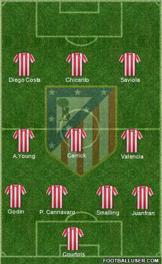 C. Atlético Madrid S.A.D. Formation 2012