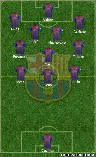 F.C. Barcelona Formation 2012