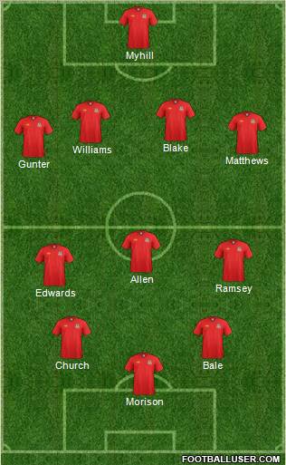 Wales Formation 2012