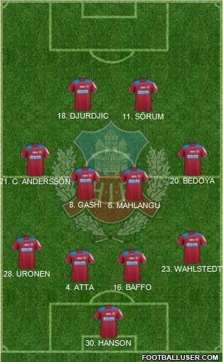 Helsingborgs IF Formation 2012