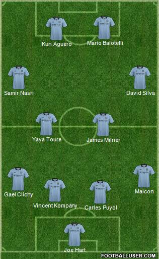 Manchester City Formation 2012