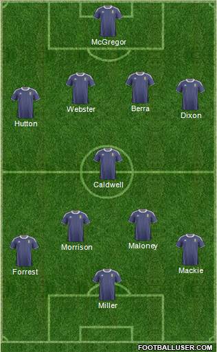 Scotland Formation 2012