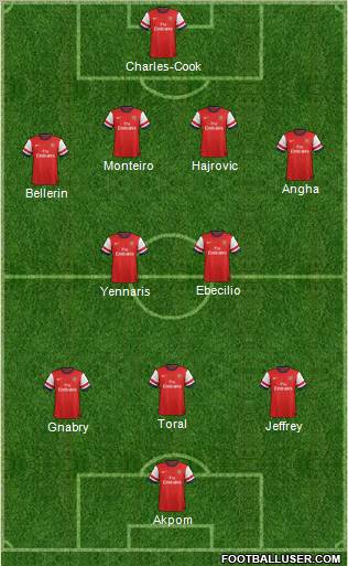 Arsenal Formation 2012