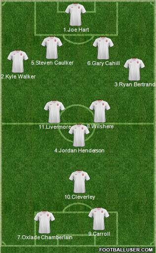England Formation 2012
