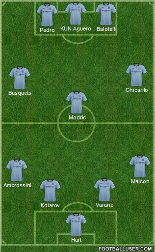 Manchester City Formation 2012
