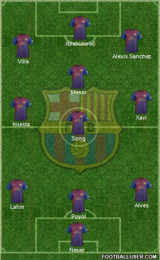 F.C. Barcelona Formation 2012